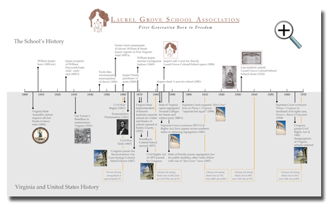 School History Timeline depicts Laurel Grove history and local, state and national events that were taking place during the same time.